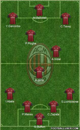 A.C. Milan Formation 2014
