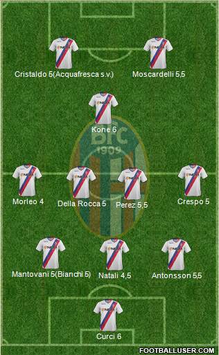 Bologna Formation 2014