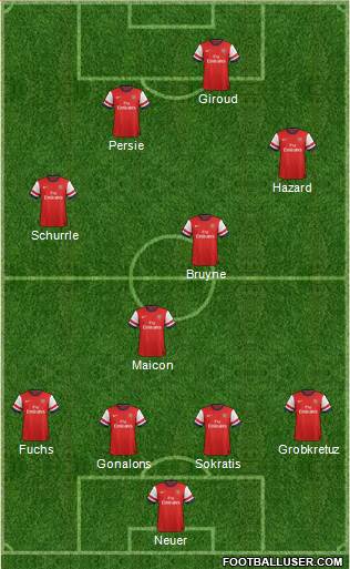 Arsenal Formation 2014