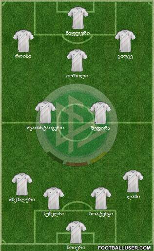 Germany Formation 2014