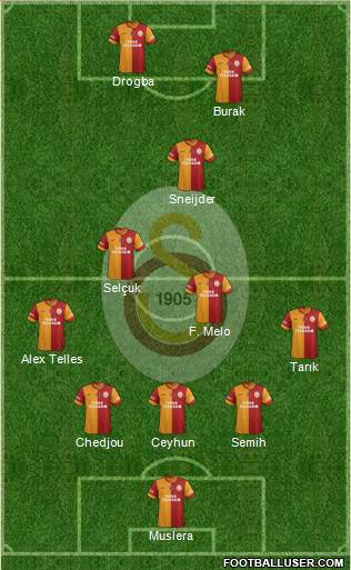 Galatasaray SK Formation 2014