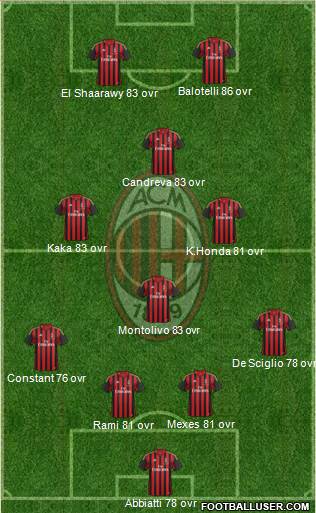 A.C. Milan Formation 2014