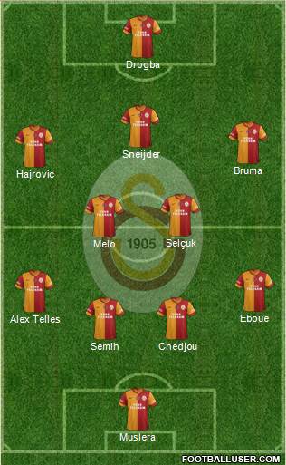 Galatasaray SK Formation 2014