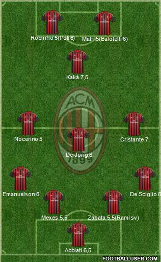 A.C. Milan Formation 2014
