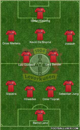 Bayer 04 Leverkusen Formation 2014