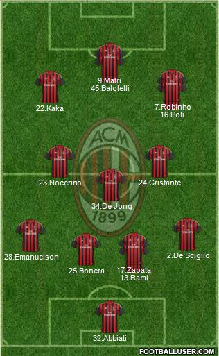 A.C. Milan Formation 2014