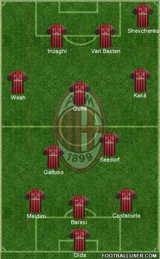 A.C. Milan Formation 2014