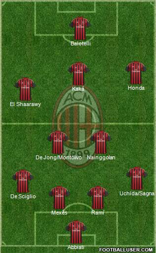 A.C. Milan Formation 2014