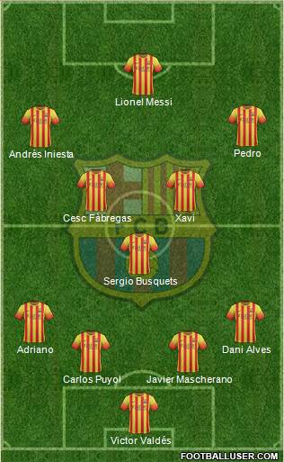 F.C. Barcelona Formation 2014