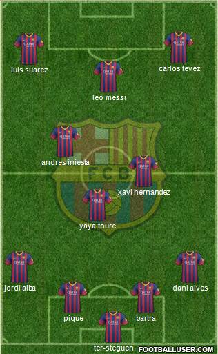 F.C. Barcelona Formation 2014