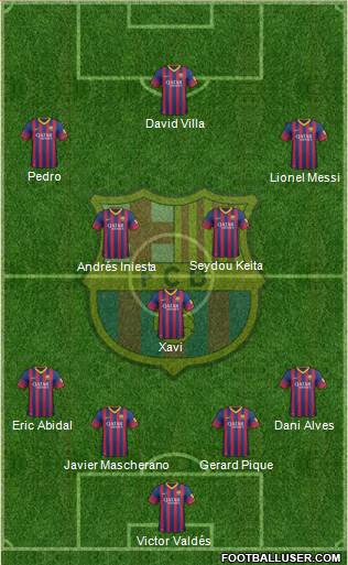 F.C. Barcelona Formation 2014