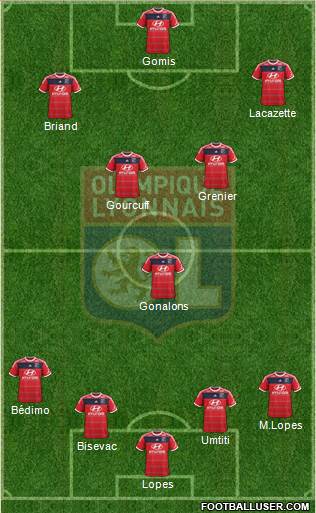 Olympique Lyonnais Formation 2014