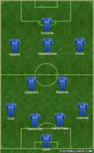 Chelsea Formation 2014