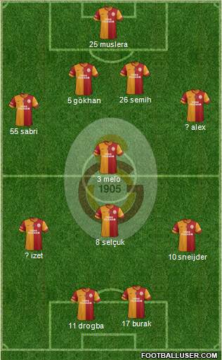 Galatasaray SK Formation 2014