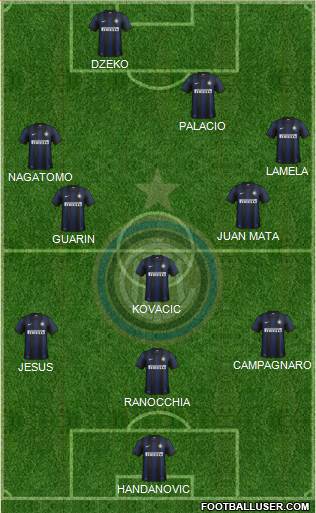 F.C. Internazionale Formation 2014