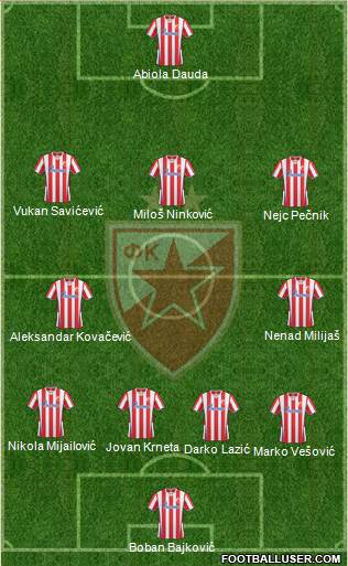 FC Red Star Belgrade Formation 2014