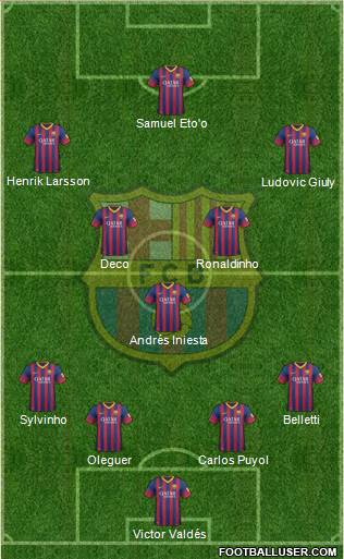 F.C. Barcelona Formation 2014