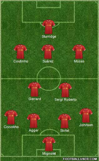 Liverpool Formation 2014