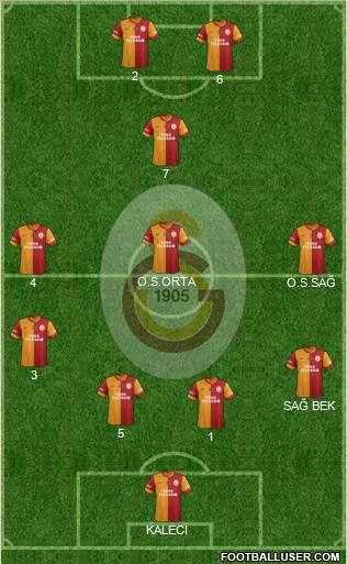 Galatasaray SK Formation 2014