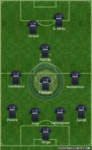 F.C. Internazionale Formation 2014