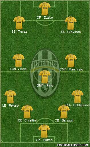 Juventus Formation 2014