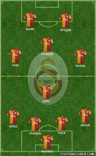 Galatasaray SK Formation 2014