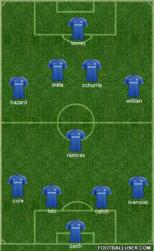 Chelsea Formation 2014