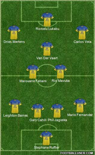 Everton Formation 2014