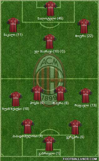 A.C. Milan Formation 2014