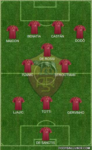 AS Roma Formation 2014