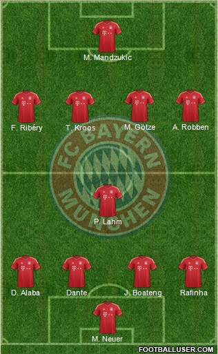 FC Bayern München Formation 2014