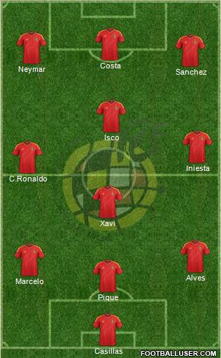 Spain Formation 2014
