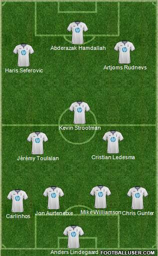 Tottenham Hotspur Formation 2014