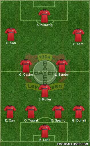 Bayer 04 Leverkusen Formation 2014