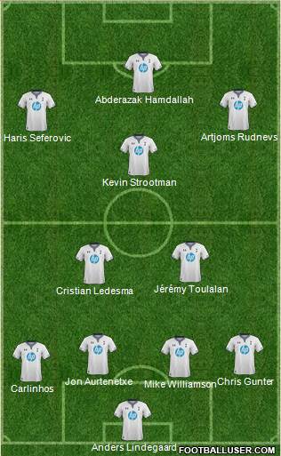 Tottenham Hotspur Formation 2014