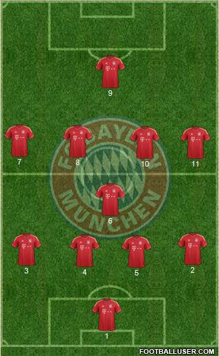 FC Bayern München Formation 2014