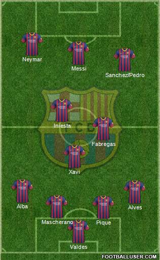 F.C. Barcelona Formation 2014