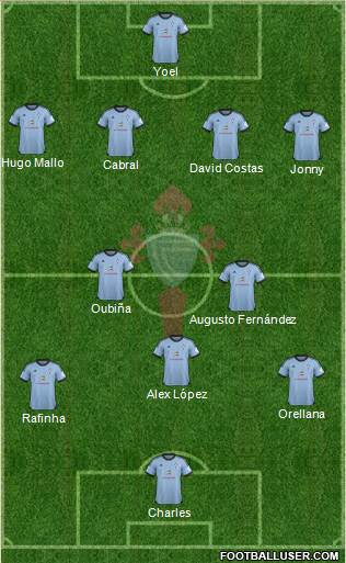 R.C. Celta S.A.D. Formation 2014