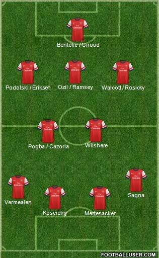 Arsenal Formation 2014