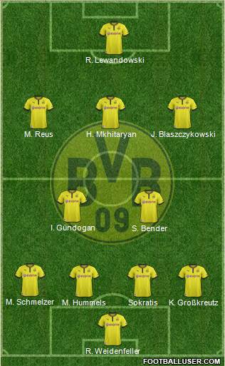 Borussia Dortmund Formation 2014