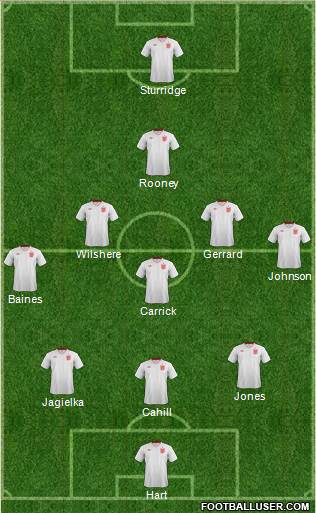 England Formation 2014