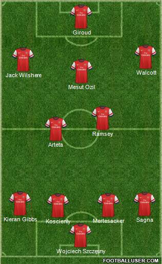 Arsenal Formation 2014