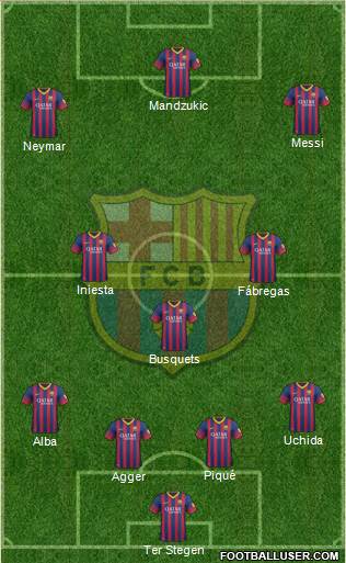 F.C. Barcelona Formation 2014