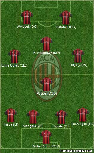 A.C. Milan Formation 2014