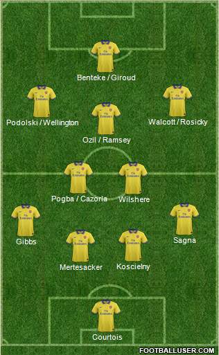 Arsenal Formation 2014