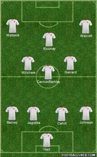 England Formation 2014