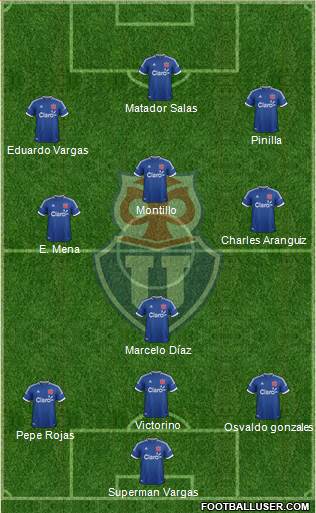 CF Universidad de Chile Formation 2014
