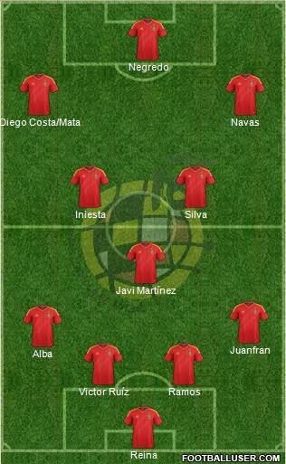 Spain Formation 2014