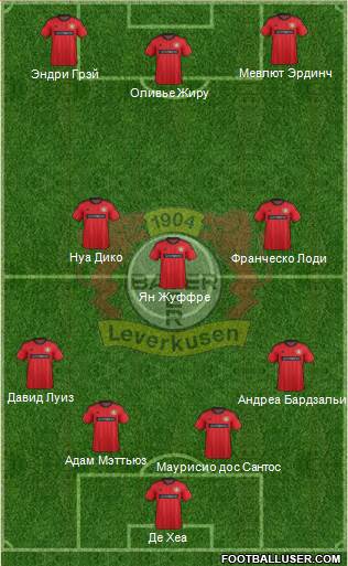 Bayer 04 Leverkusen Formation 2014