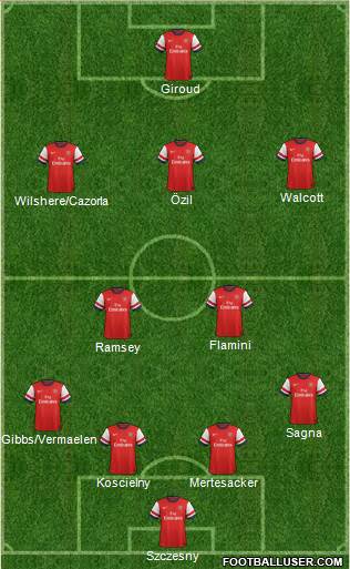 Arsenal Formation 2014